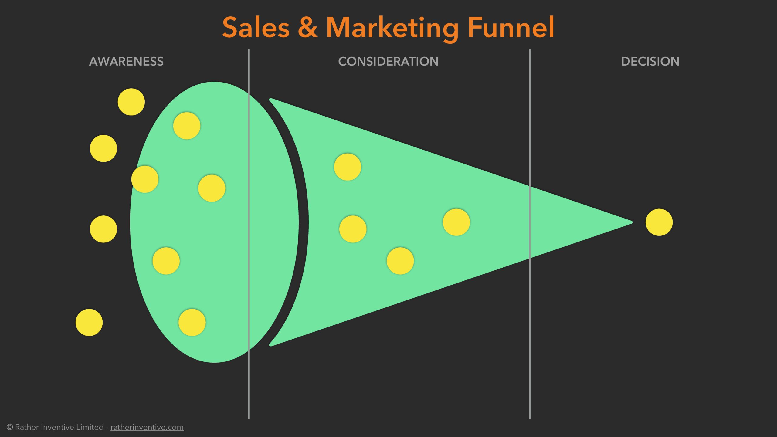 A better marketing strategy (3h) v2